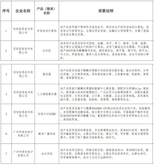 山西省數字經濟聯合會發布第四批數字企業產品服務目錄——數字內容制作服務