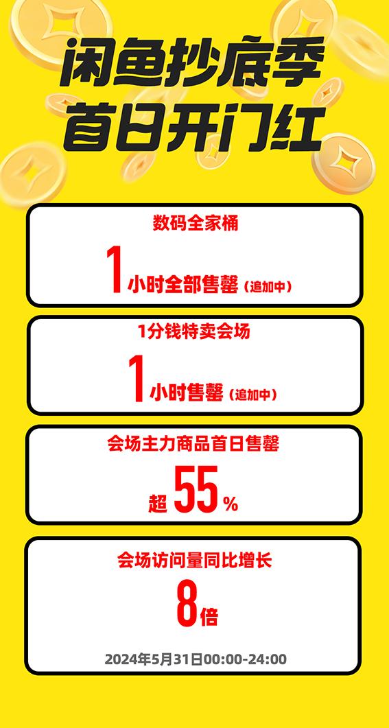 閑魚抄底季迎開門紅 數(shù)字內(nèi)容服務(wù)新風(fēng)口