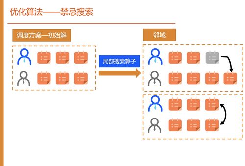 阿里云數(shù)智服務(wù)創(chuàng)新挑戰(zhàn)賽總決賽銅獎攻略 NJUSME隊(duì)數(shù)字內(nèi)容制作服務(wù)實(shí)戰(zhàn)解析