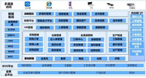 龍?bào)纯萍?以數(shù)字化工廠為引擎，重塑產(chǎn)業(yè)未來