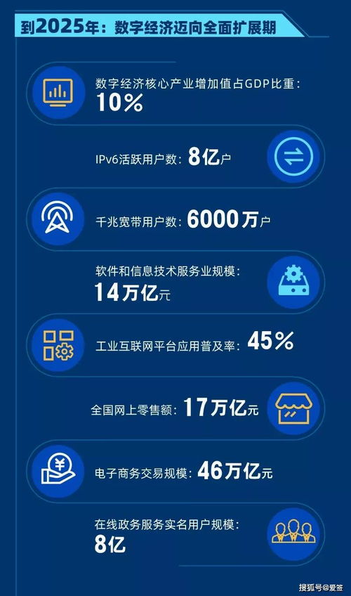 十四五規(guī)劃賦能數(shù)字經(jīng)濟(jì)，電子簽名迎2022年發(fā)展新機(jī)——以“愛(ài)簽”為例看數(shù)字內(nèi)容制作服務(wù)的機(jī)遇