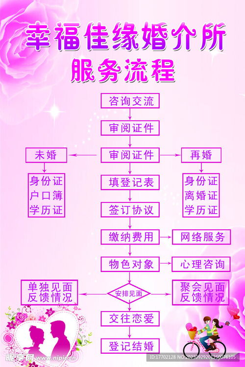 從相識到相守 婚介所專業服務流程設計圖與分層素材解析
